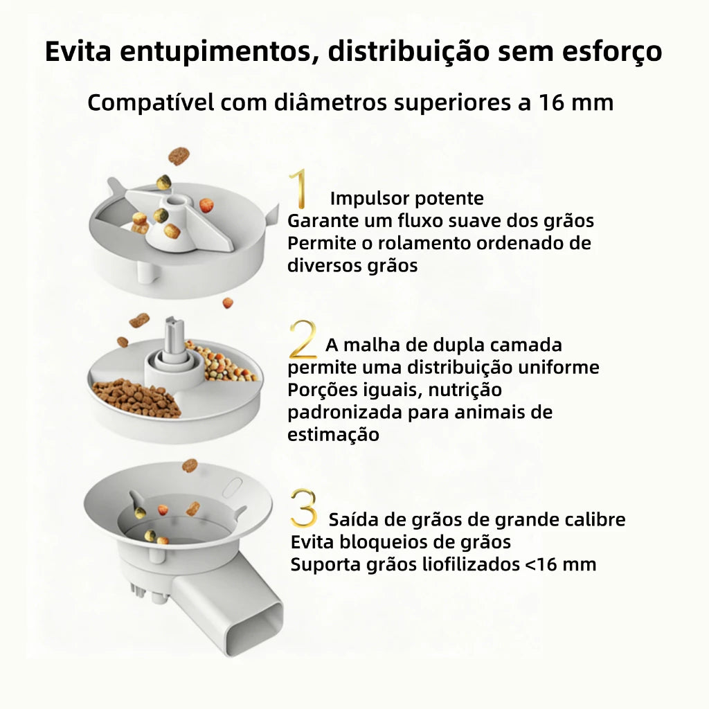 Ração Automática Inteligente 5L com App para Cães e Gatos